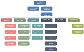 Advantages Of Matrix Org Chart Org Charting