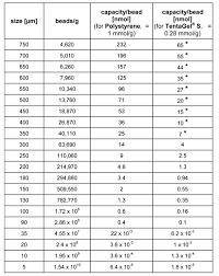 25 Inquisitive Astm Grain Size Chart