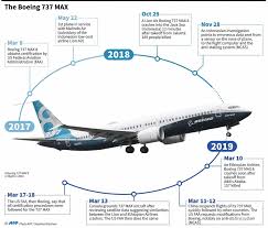 You can download your tax invoice form here. Is Boeing Too Big To Fail