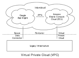 Virtual Private Cloud Wikipedia