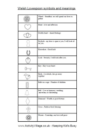 Welsh Lovespoon Symbols Welsh Words Welsh Symbols St Dwynwens Day