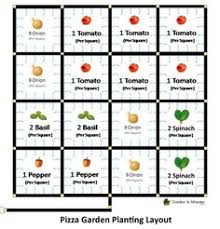 You will be directed to another page. 210 Garden Design Tips Ideas In 2021 Gardening Tips Garden Square Foot Gardening