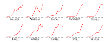 Esas cifras dicen que todavía estamos en la fase de mitigación, todavía estamos en la curva ascendente. Colombia Entre Los Paises Que Necesita Accion Frente Al Coronavirus Forbes Colombia
