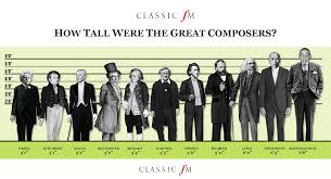 How Tall Were The Great Composers Classic Fm