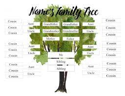 Family Tree Template With Siblings Family Tree Template Free Family Tree Template Family Tree Cousins