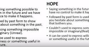 In this lesson, you will learn how to express hope and wish. Carolina Expressing Hope Wish