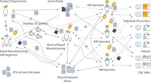 Download Enterprise 3d Printing Software 3dprinteros