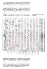 Baby Bump Chart Pregnancy Tummy Size Chart Pregnancy Bump