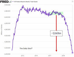 Some stock market crashes have specific reasons, others are vaguer and more infiltrative than combative. When The U S Stock Market Crashes Buy Gold Investing Com