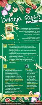 Team volly ball kamu hebat sekali, bisa menang perlombaan antar sekolah. Bisnis Belanja Online Sayur Antara Harapan Dan Realita