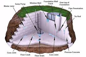 Interior basement waterproofing requires filling gaps with cement and sealing trouble spots with waterproof masonry paint. Basement Leak Repair And Basement Waterproofing B Dry Louisville