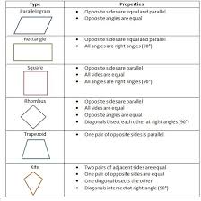 geometry and spatial sense ms amanda