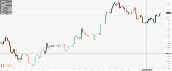 Eur Usd Price Forecast For Today Super Wednesday Four Heavy