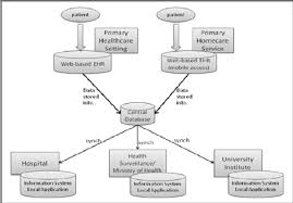 Client Server Structure Of The Information System Download Scientific Diagram