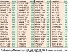 Ramadan Wikipedia Bahasa Indonesia Ensiklopedia Bebas