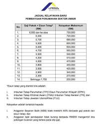 Maybe you would like to learn more about one of these? Akmal Rafidi Proses Menggunakan Lppsa Untuk Beli Tanah Facebook