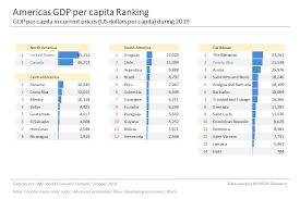 Gdp is the sum of gross value added by all resident producers in the economy plus any product taxes and minus any subsidies not included in the value of the products. World Gdp Per Capita Ranking Mgm Research