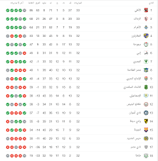 هذه بعض المعلومات عن باتش الدورى المصرى لبيس 2017 لموسم 2019 , يضم الباتش اقوي الاضافات والمميزات لن تجدوها في اي باتش اخر ومن اهمها انه يضم الدوري المصري كامل محدث. Ø¬Ø¯ÙˆÙ„ ØªØ±ØªÙŠØ¨ Ø§Ù„Ø¯ÙˆØ±Ù‰ Ø§Ù„Ù…ØµØ±Ù‰ Ø¨Ø¹Ø¯ ÙÙˆØ² Ø§Ù„Ø²Ù…Ø§Ù„Ùƒ Ø¹Ù„Ù‰ Ø­Ø±Ø³ Ø§Ù„Ø­Ø¯ÙˆØ¯ Ø¬Ø±ÙŠØ¯Ø© Ø§Ù„Ø³ÙÙŠØ± Ø§Ù„Ø¹Ø±Ø¨ÙŠ