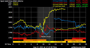 Feb 26, 2021 · the spot price of gold is the current price that one ounce of gold can be bought and sold for immediate delivery. Jdrziag7bszzpm