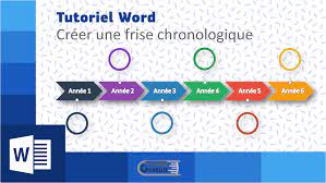 Tuto Word Creer Et Inserer Une Frise Chronologique Dans Un Document