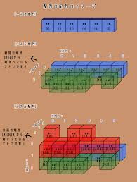 えきふるゲームラボ