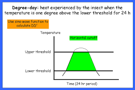 This info is crucial for planning field works such. Incorporating Weather Information Into The Insect Pest Management Decision Making Process Larry Gut Ppt Download