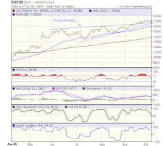 Stock Market Charts India Mutual Funds Investment Bse