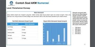 Gaya yang paling mudah dan santai untuk berenang jarak jauh adalah … a. Soal Akm Smp Beserta Jawabannya Contoh Soal Akm Smp Kelas 8 Sobat Guru Contoh Soal Tenis Meja Untuk Para Siswa Atau Yang Sering Mengikuti Olahraga Tenis Meja Yang Sudah