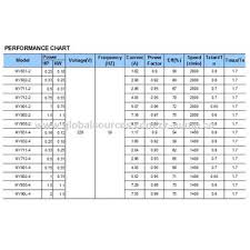 my single phase motor 0 25hp 0 18kw global sources