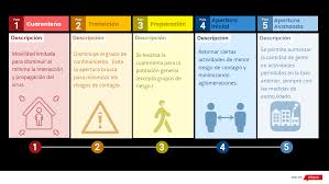 Nuevos cambios en el plan paso a paso comienzan este lunes 10 de mayo, saliendo 28 comunas de cuarentena, mientras que otras 10 avanzan a preparación y una a apertura inicial. Https Www Uta Cl Wp Content Uploads 2020 07 Minsal Paso A Paso Pdf