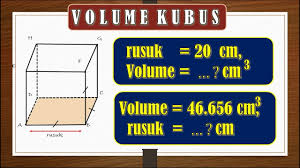 Tentukan banyak air yang dibutuhkan untuk mengisi bak mandi tersebut hingga penuh. Volume Kubus Youtube