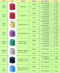 35 uncommon order of draw for venipuncture chart