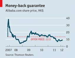 What Alibabas Second Hk Listing Means Alibaba Group