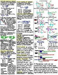 Principles Of Microeconomics Midterm 2 Cheat Sheet In 2021 Economics Lessons Teaching Economics Economics Notes