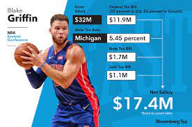 Nba Superstars Face Tax Bills In The Millions