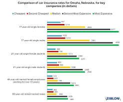 Average car insurance rates by state. Insurance Rates For 17 Year Old Female Rating Walls