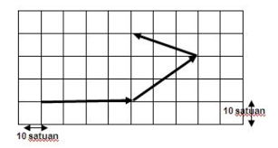 We did not find results for: Contoh Soal Ulangan Pengukuran Ketepatan Ketelitian Angka Penting Notasi Ilmiah Masharist