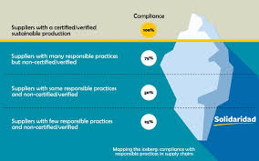 We're a video game publisher for indie developers that works closely with an international assembly of game developers, releasing top quality games on pc and console. Beyond The Tip Of Certified Sustainable Production Iceberg Arm