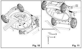Mtd yard machines parts lookup by model. Troubleshoot And Resolve Greenworks Lawn Mower Problems Lawn Tools Guide