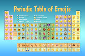Have Students Organize Their Own Table Of Emojis And Justify How The Period And Group Organization Matches That Periodic Table Reference Chart Cool Wall Decor