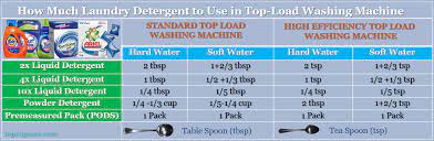 If you're not sure how much powder detergent to use, you can just measure out the correct dose using the scoop provided with the detergent and follow the instructions on the back of the product. Can We Use Front Load Detergent In A Top Load Washing Machine