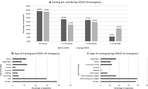 Looking to make a quick lunch? Eating Habits And Lifestyle Changes During Covid 19 Lockdown An Italian Survey Journal Of Translational Medicine Full Text