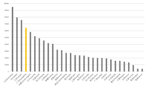How much is 1 eurozone euro in leocoin? Changing Transport