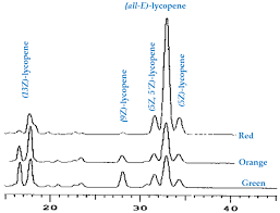 Choose the part of the bike and find all the parts what you need! Antioxidants Free Full Text Bioactive Compounds And Antioxidant Capacity Of Rosa Rugosa Depending On Degree Of Ripeness