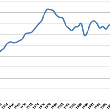 Hola amigos, esta vez quise hacer una comparación, mas que todo para que mis hermanos venezolanos tengan una idea de como es el sueldo y el dinero acá en. Pdf Venezuela S Economic And Social Development In The Era Of Chavism Venezuela S Economic And Social Development