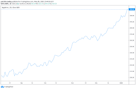 In the oscillating stock market, neither of the business appears good unless you are an exponent and. How To Make Money In Stocks Warrior Trading