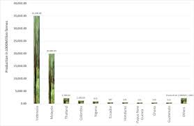 The electricity sector in malaysia ranges from generation, transmission, distribution and sales of electricity in the country. A Policy Framework And Industry Roadmap Model For Sustainable Oil Palm Biomass Electricity Generation In Malaysia Sciencedirect