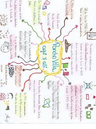 Los derechos del hombre y la organización del estado. Hist Sit2 Alto Bagi800805 Mapa Mental