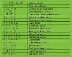 Maka dari itu, tak jarang para gamers mencoba mencari tahu cheat tersebut. Gta 5 Xbox 360 Cheats Gta San Andreas Cheats San Andreas Cheats San Andreas Gta