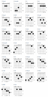 51 Cogent Ultimate Guitar Chord Chart Pdf